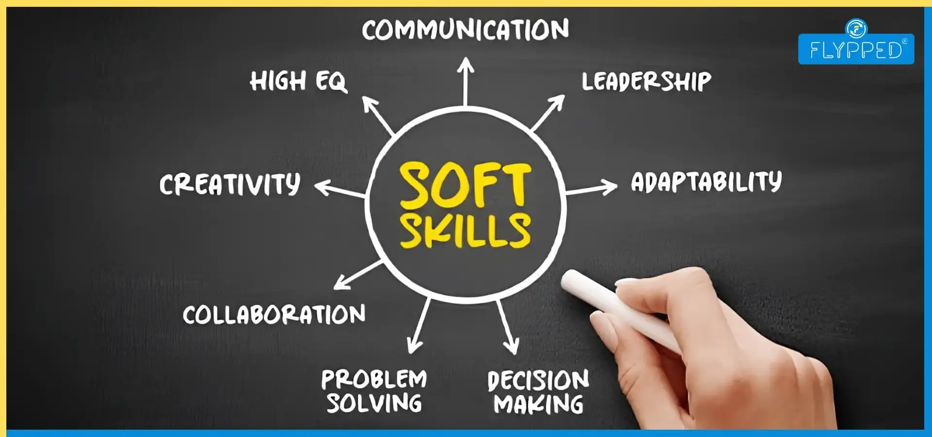 Soft Skills Meaning in Hindi : सॉफ्ट स्किल्स क्या हैं और क्यों जरूरी हैं?