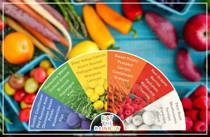 अपनाएँ रेनबो डाइट और भरें लाइफ में नए रंग